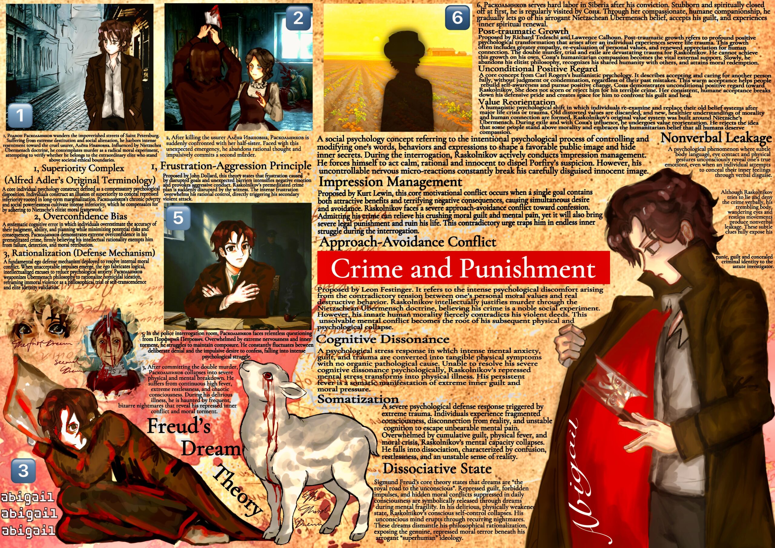 English PBL poster on Crime and Punishment, featuring psychological illustrations of Raskolnikov